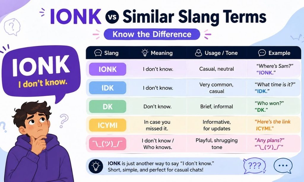 IONK vs Similar Slang Terms