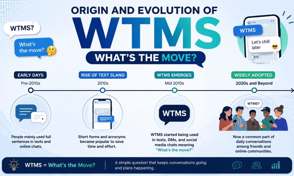 Origin and Evolution of WTMS